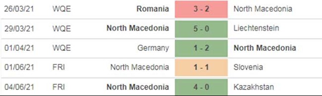 Áo vs Bắc Macedonia