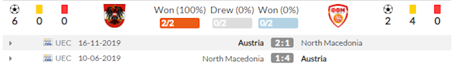 Áo vs Bắc Macedonia