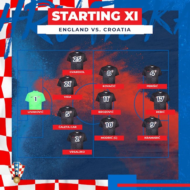 Danh sách xuất phát Anh vs Croatia