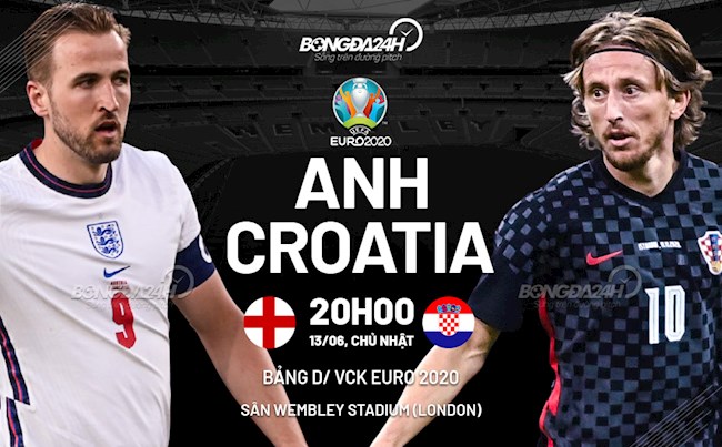 Trực tiếp Anh vs Croatia
