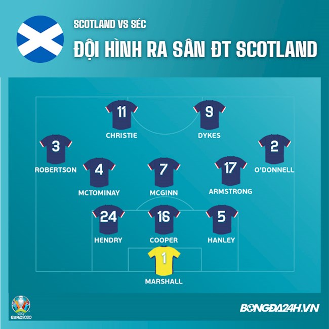 Danh sách xuất phát Scotland vs Séc