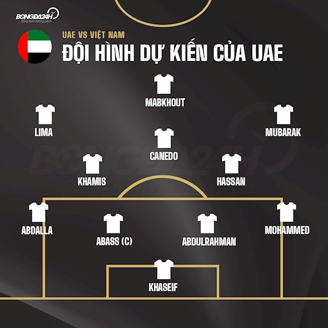 Đội hình dự kiến Việt Nam vs UAE Đội hình dự kiến Việt Nam vs UAE