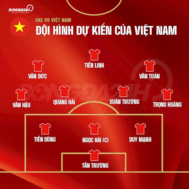Đội hình dự kiến Việt Nam vs UAE Đội hình dự kiến Việt Nam vs UAE