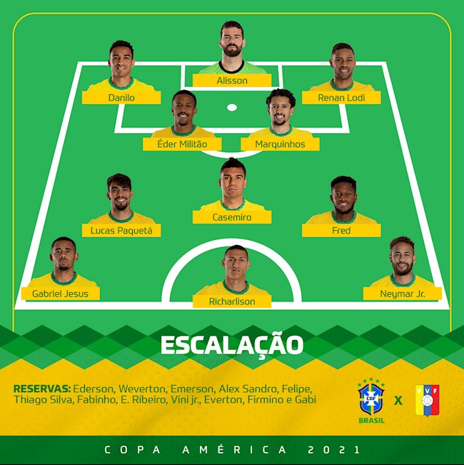 Danh sách xuất phát trận Brazil vs Venezuela