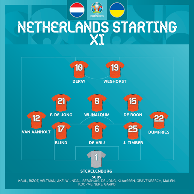Danh sách xuất phát trận Hà Lan vs Ukraine Danh sách xuất phát trận Hà Lan vs Ukraine