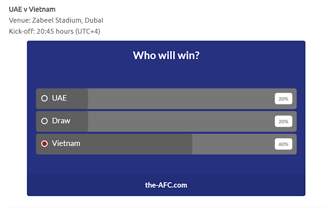 Người hâm mộ đánh giá cao cửa thắng của ĐT Việt Nam trước UAE Người hâm mộ đánh giá cao cửa thắng của ĐT Việt Nam trước UAE