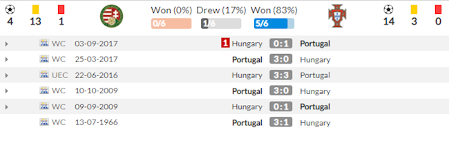 Hungary vs Bồ Đào Nha