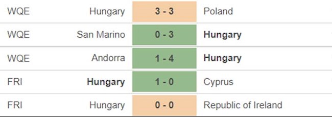 Hungary vs Bồ Đào Nha