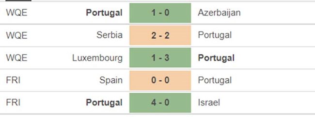 Hungary vs Bồ Đào Nha