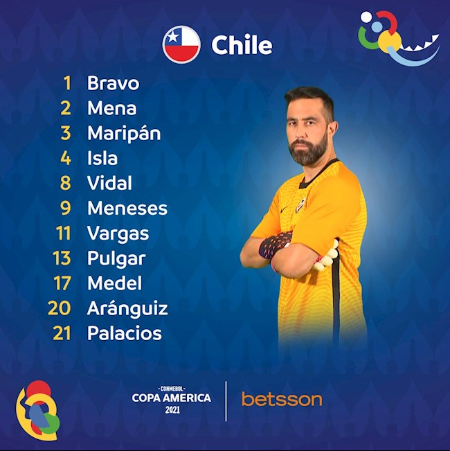 Danh sách xuất phát trận Argentina vs Chile