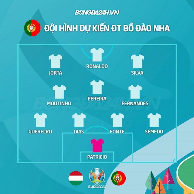 Đội hình dự kiến của Bồ Đào Nha trước Hungary