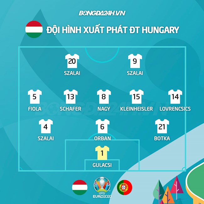 Danh sách Hungary vs Bồ Đào Nha