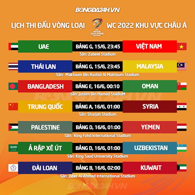 Lịch thi đấu lượt trận cuối cùng vòng loại thứ 2 World Cup 2022 khu vực châu Á