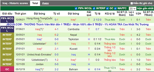 Phong độ và thống kê đối đầu Iran vs Iraq