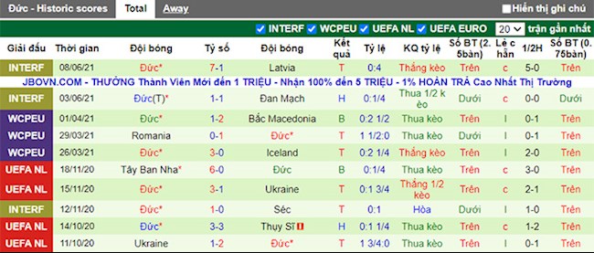 Phong độ và thống kê đối đầu Pháp vs Đức