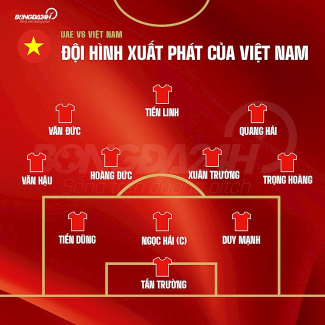 đội hình việt nam và uae Đội hình ra sân ĐT Việt Nam vs UAE: Quang Hải trở lại, Công Phượng dự bị