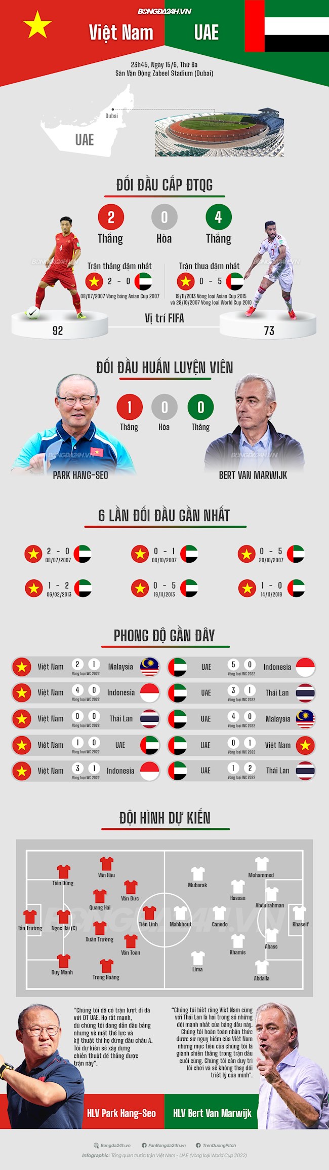 Tương quan Việt Nam vs UAE Thầy trò HLV Park Hang Seo tự tin hình ảnh