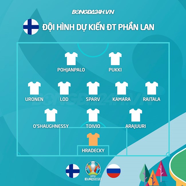 Đội hình dự kiến của Phần Lan