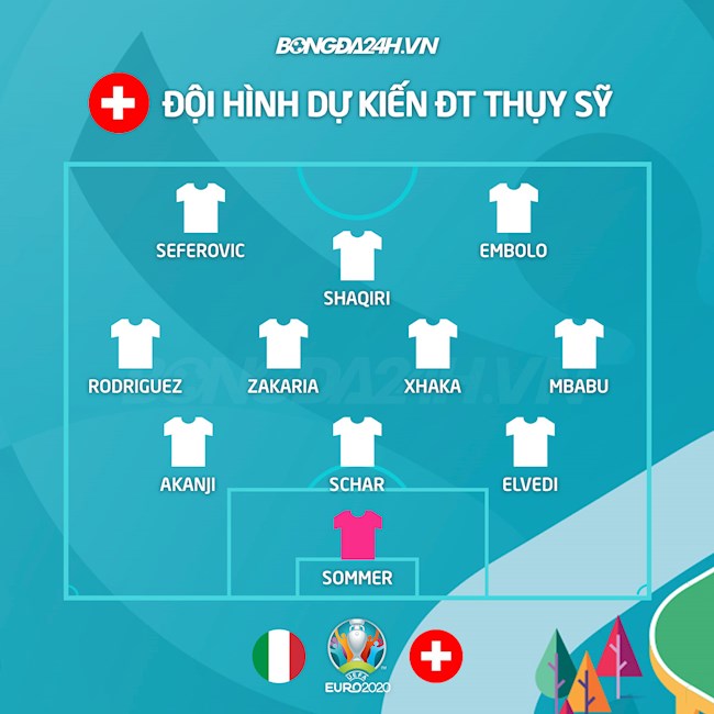 Đội hình dự kiến Italia vs Thụy Sĩ