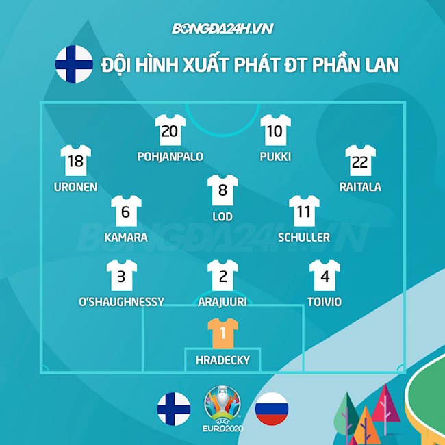 Danh sách xuất phát trận Phần Lan vs Nga