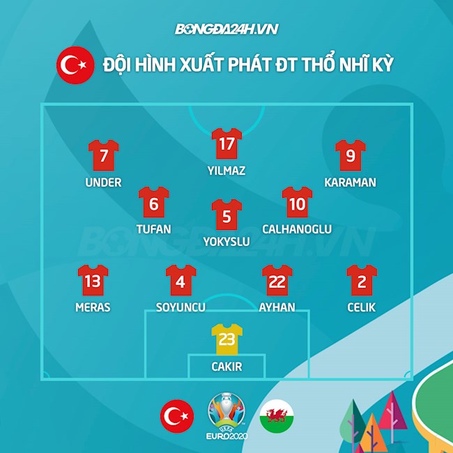 Thổ Nhĩ Kỳ vs Wales
