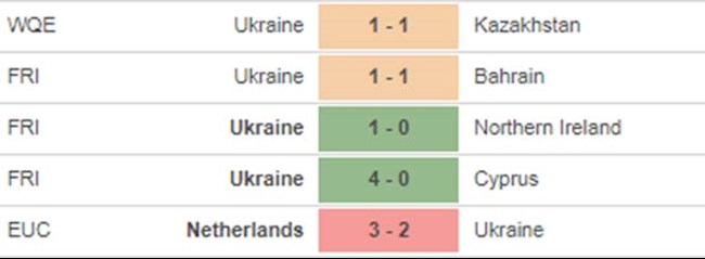 Ukraine vs Bắc Macedonia