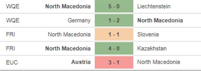 Ukraine vs Bắc Macedonia