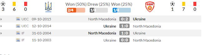 Ukraine vs Bắc Macedonia