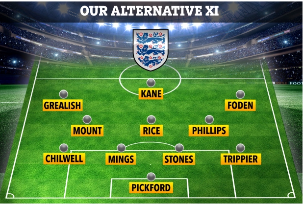 Đội hình tối ưu của ĐT Anh trước Scotland