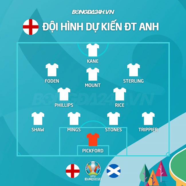 Đội hình dự kiến Anh vs Scotland