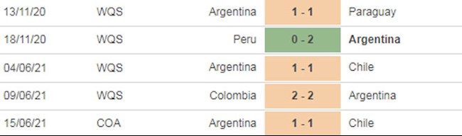Argentina vs Uruguay