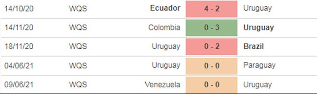 Argentina vs Uruguay