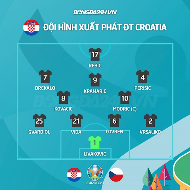 Danh sách xuất phát trận Croatia vs Séc