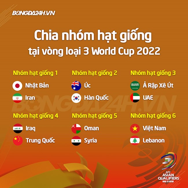 Nhóm hạt giống vòng loại World Cup 2022 cập nhật Nhóm hạt giống vòng loại World Cup 2022 cập nhật