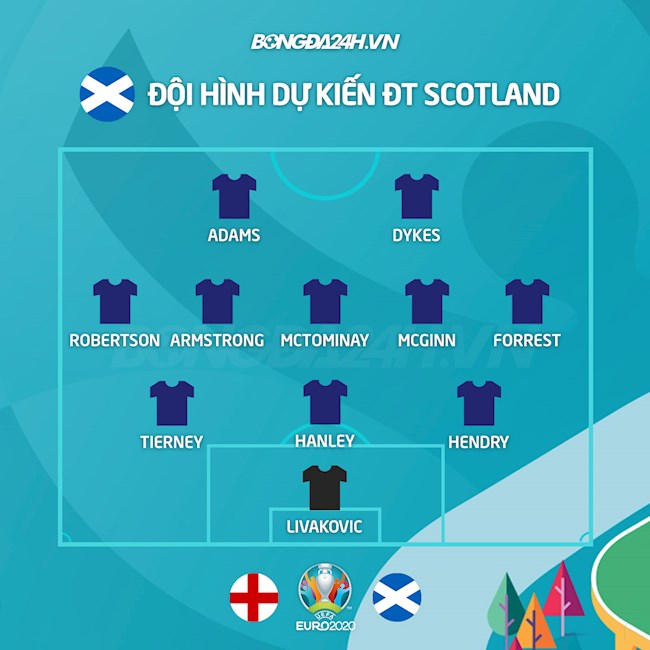 Đội hình dự kiến Anh vs Scotland