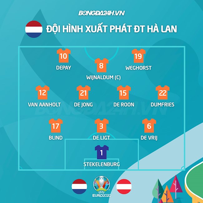 Danh sách xuất phát trận Hà Lan vs Áo