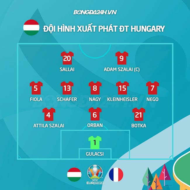 Danh sách xuất phát trận Hungary vs Pháp