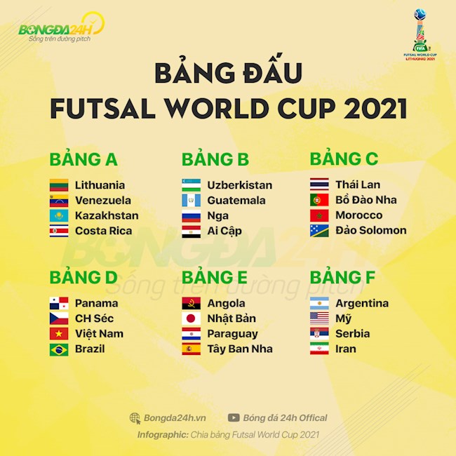 Futsal World Cup Futsal Việt Nam Futsal World Cup Futsal Việt Nam