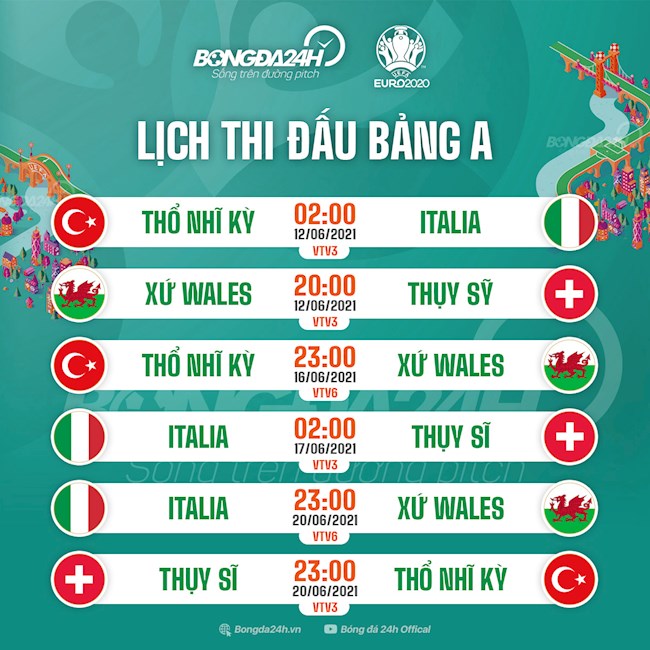 Lịch thi đấu bảng A Euro 2020