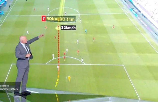 Theo tính toán, Ronaldo đã chạy với vận tốc 32 km/h trong pha ghi bàn của mình
