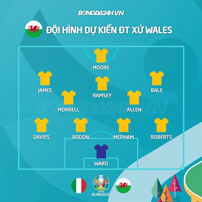 Đội hình dự kiến Italia vs Wales Đội hình dự kiến Italia vs Wales