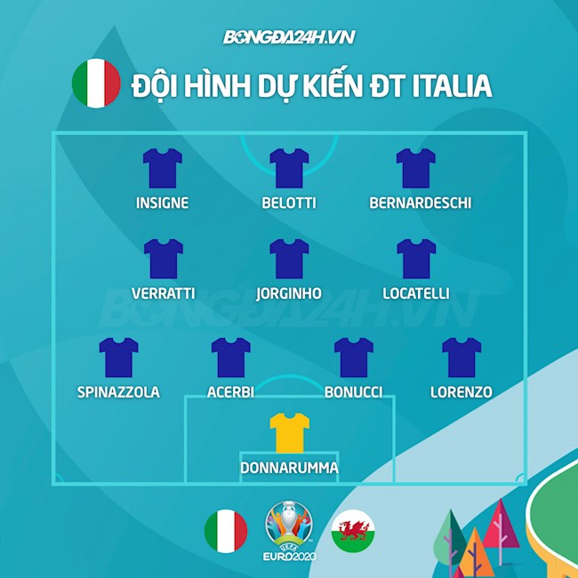 Đội hình dự kiến Italia vs Wales