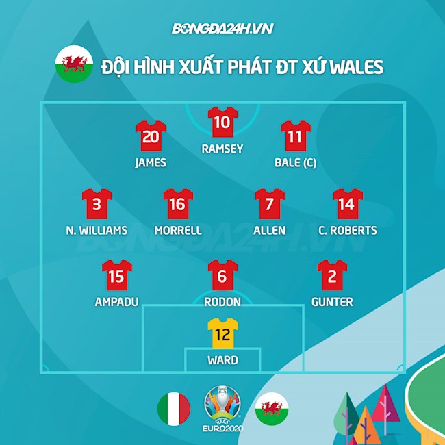 Danh sách xuất phát trận Italia vs Wales