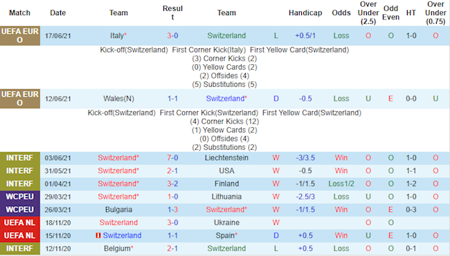 Nhận định bóng đá Thụy Sĩ vs Thổ Nhĩ Kỳ, dự đoán soi kèo