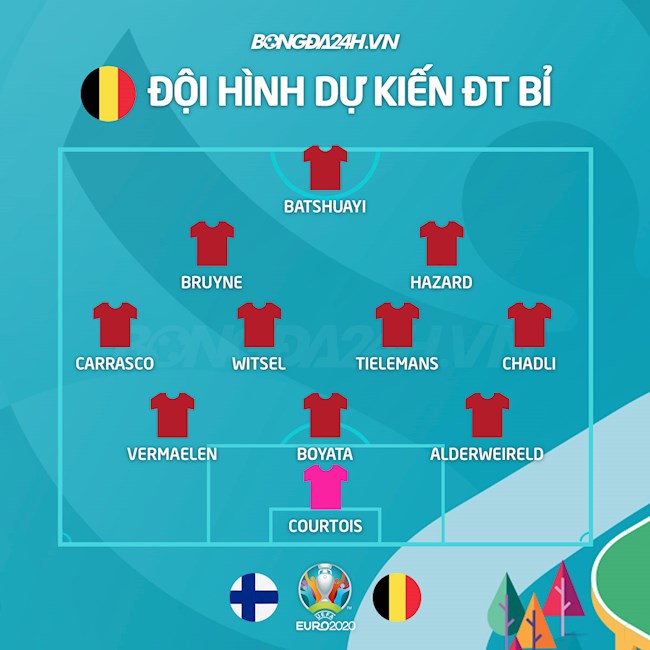 Đội hình dự kiến Phần Lan vs Bỉ