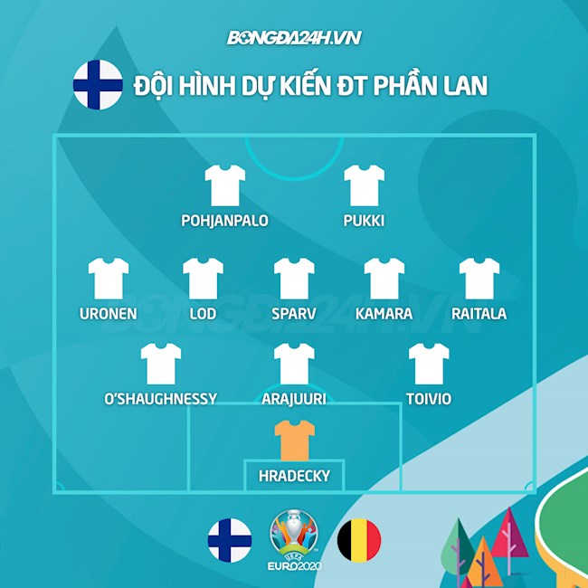 Đội hình dự kiến Phần Lan vs Bỉ