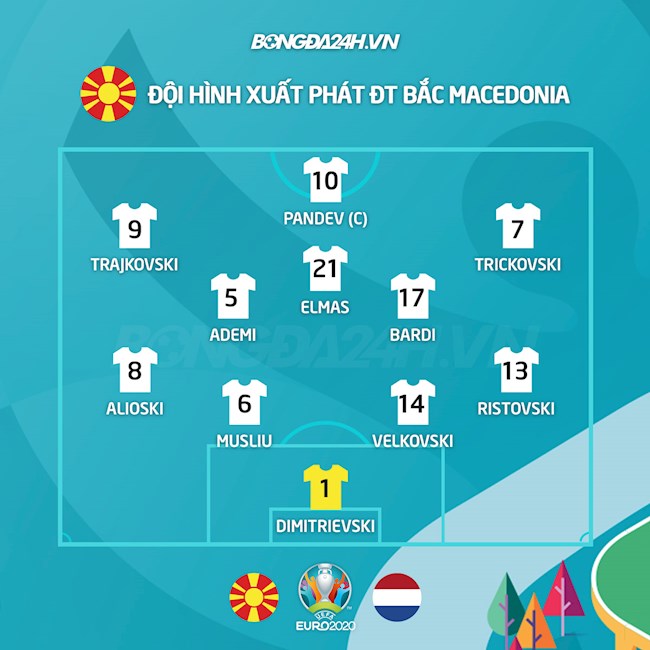 Danh sách xuất phát trận Bắc Macedonia vs Hà Lan