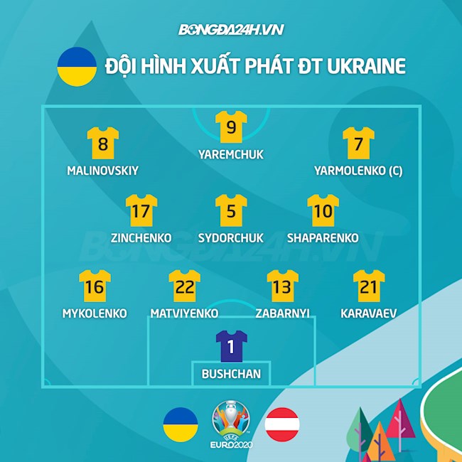 Danh sách xuất phát trận Ukraine vs Áo