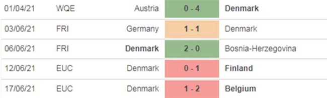 Nhận định Nga vs Đan Mạch (02h00 ngày 22/6): Chờnhững bất ngờ