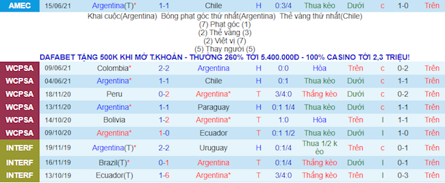 Phong độ và thống kê đối đầu gần đây Argentina vs Paraguay